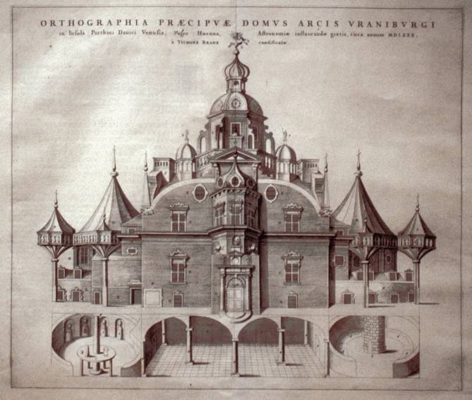 Uraniborg